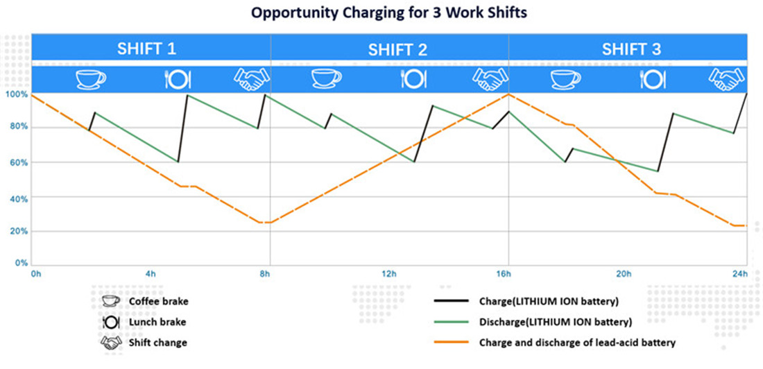 How to choose the most cost-effective battery for my forklift truck (3)