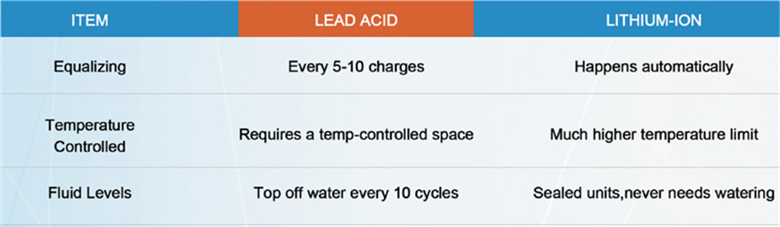 How to choose the most cost-effective battery for my forklift truck (4)