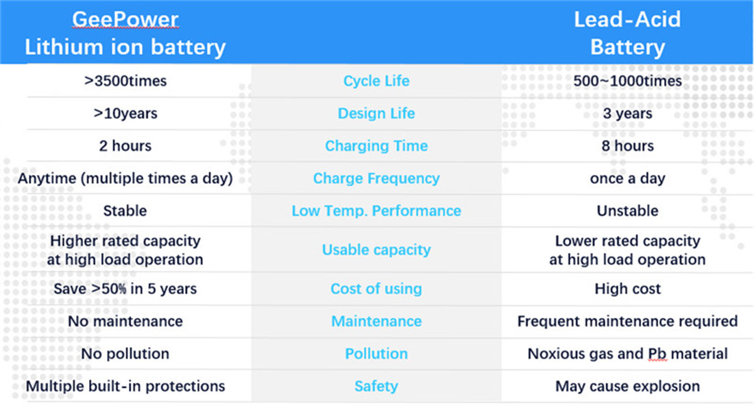 How to choose the most cost-effective battery for my forklift truck (5)